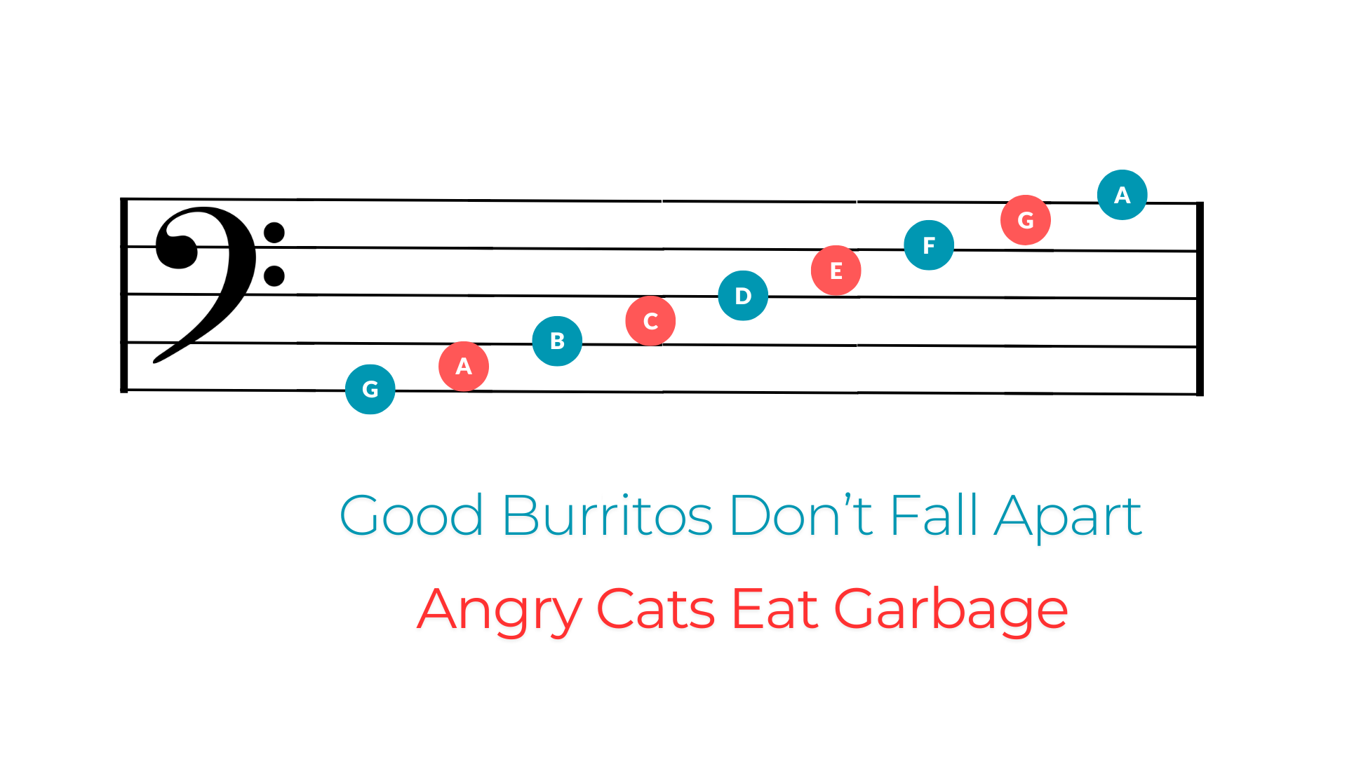 Bass clef note names with line and space mnemonics